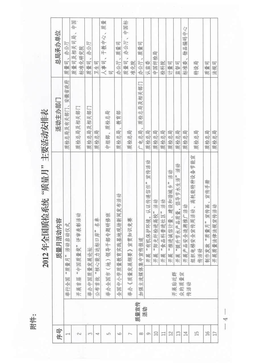 质检总局关于深入开展2012年全国“质量月”活动的通知