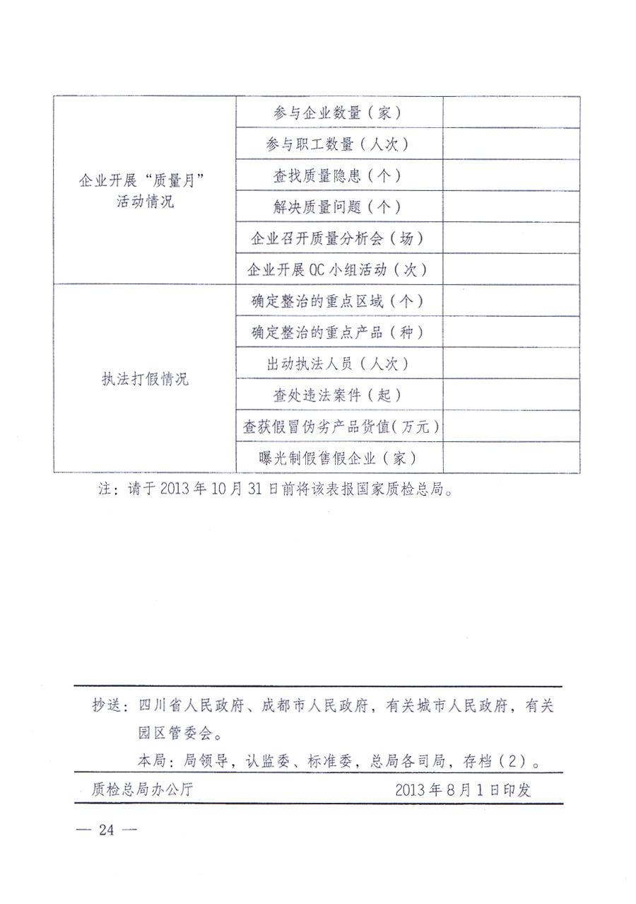 国家质量监督检验检疫总局、中共中央宣传部等单位《关于开展2013年全国“质量月”活动的通知》