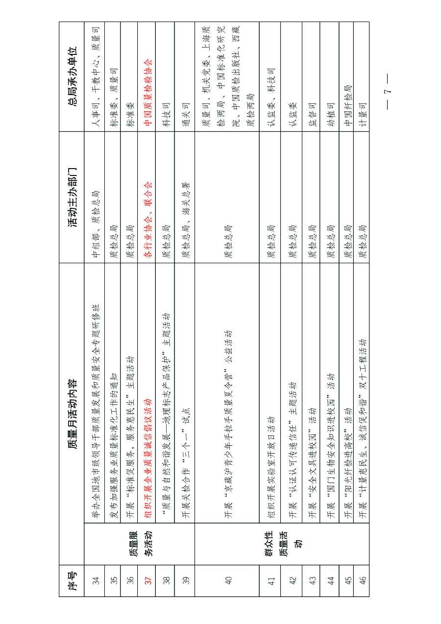 国家质量监督检验检疫总局《质检总局办公厅关于深入开展2013年全国“质量月”活动的通知》