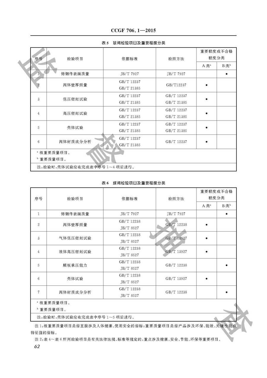 阀门产品质量监督抽查实施规范