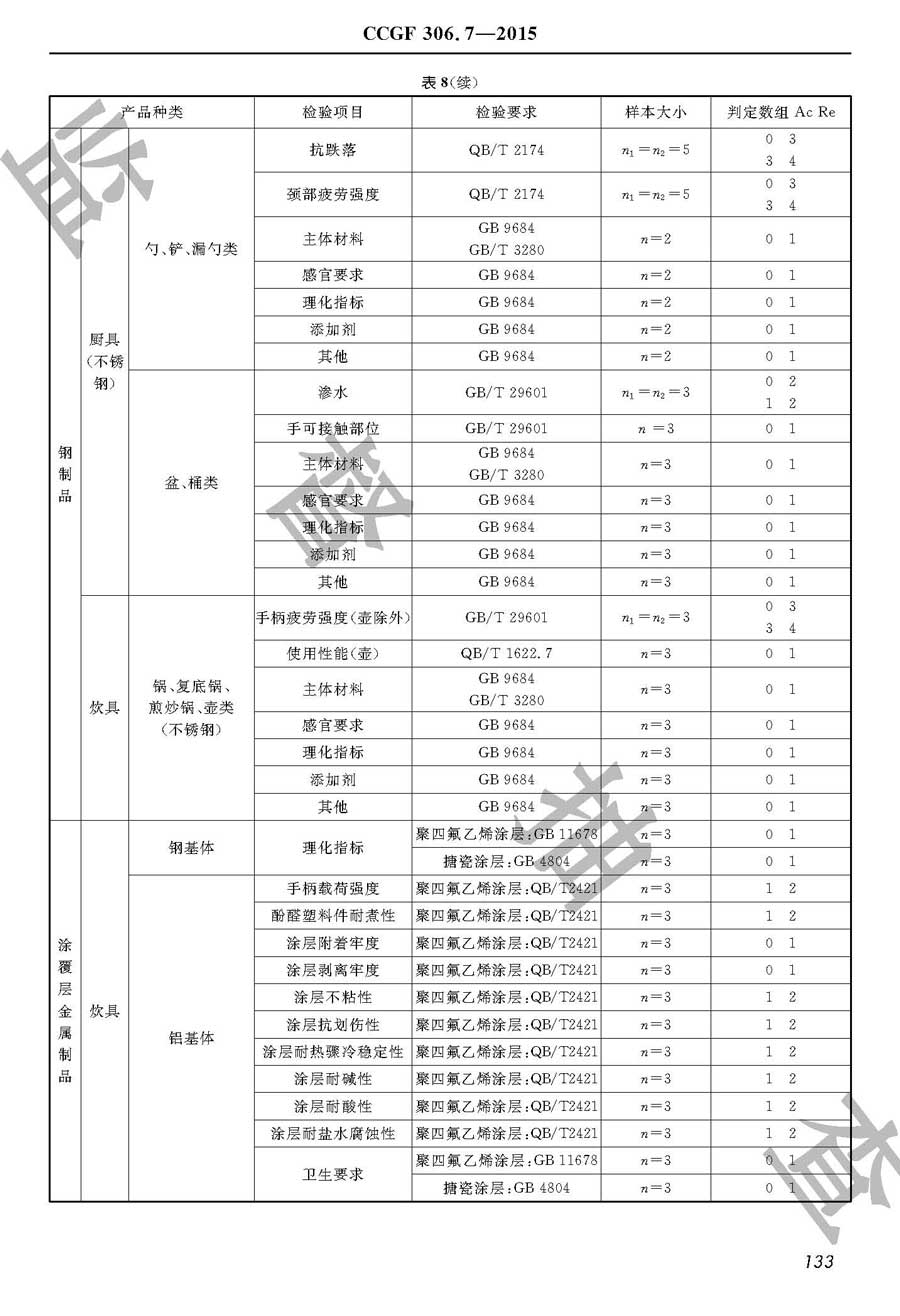 接触食品用金属器皿及工具产品质量监督抽查实施规范