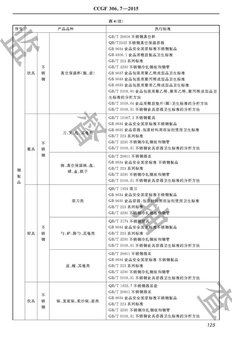 接触食品用金属器皿及工具产品质量监督抽查实施规范