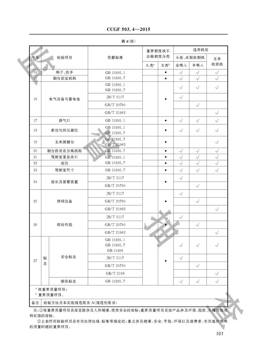 收获机械产品质量监督抽查实施规范