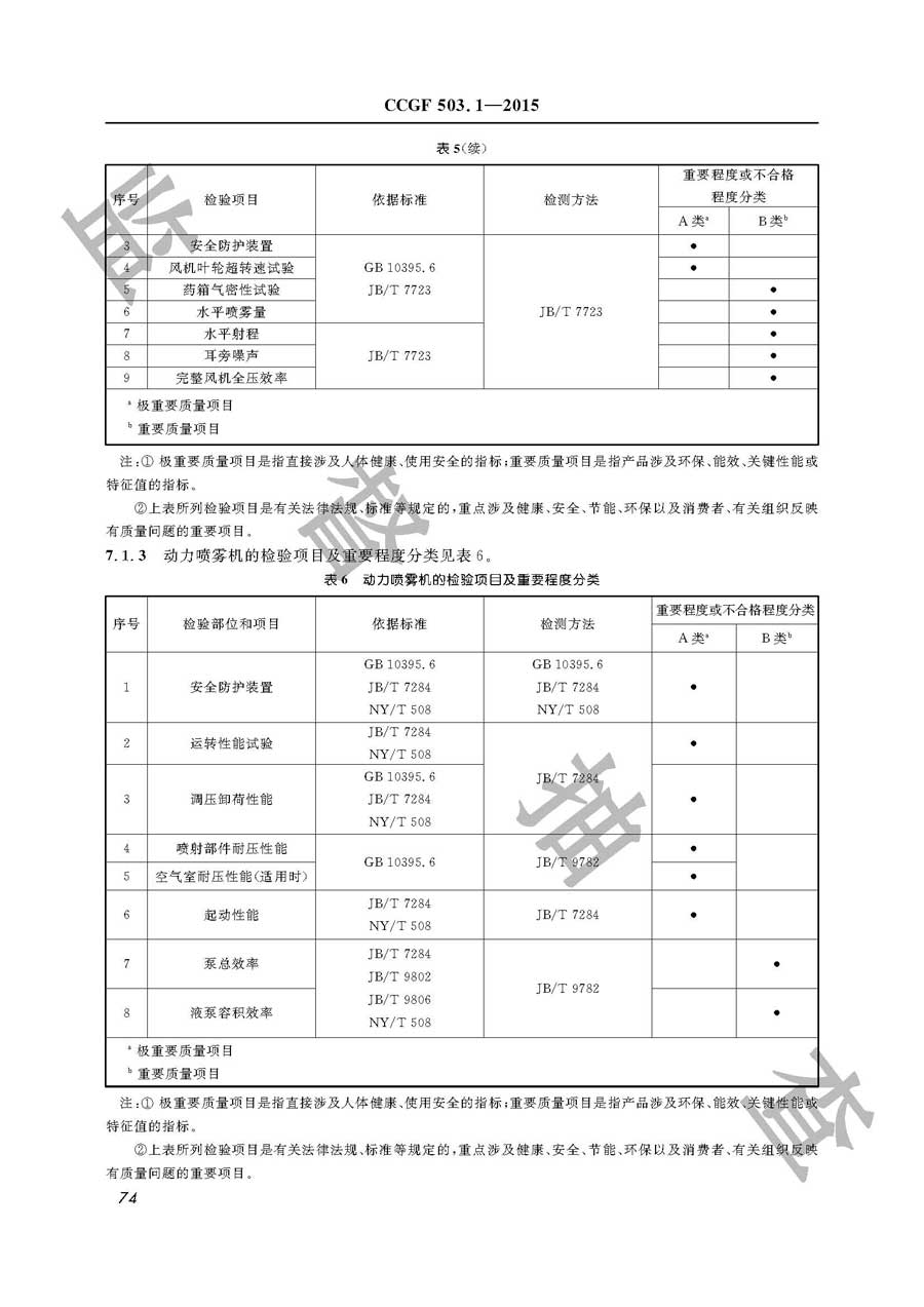 植物保护机械产品质量监督抽查实施规范